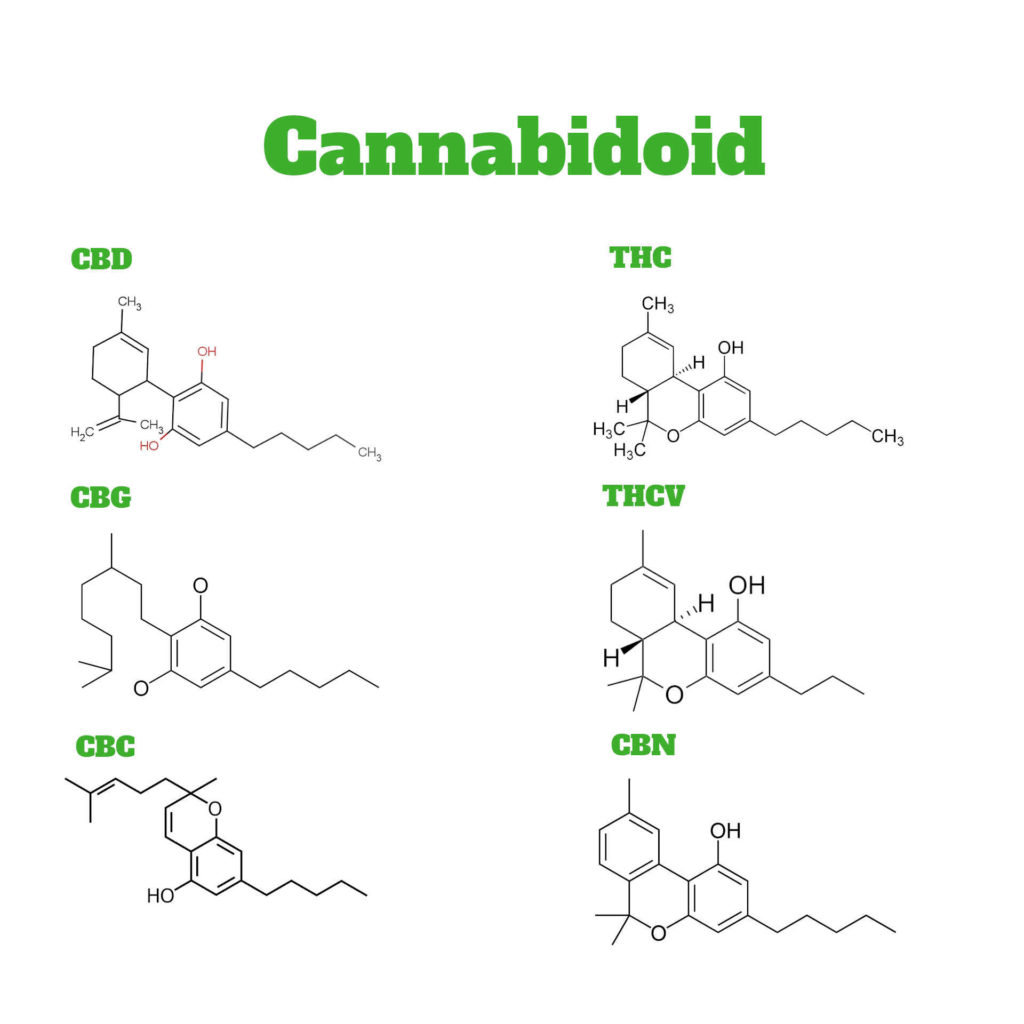 Liste des cannabinoide